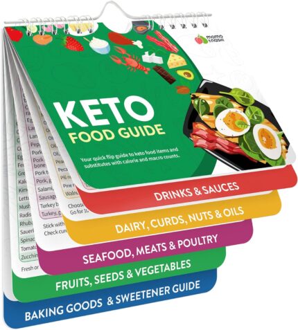 Keto Diet Plan